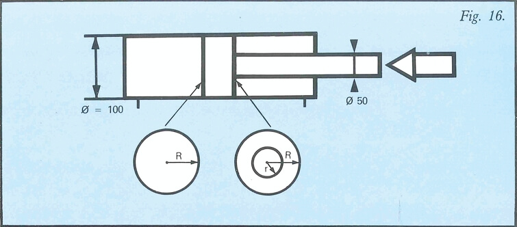Esquema de la fuerza desarrollada para un cilindro hidráulico doble efecto